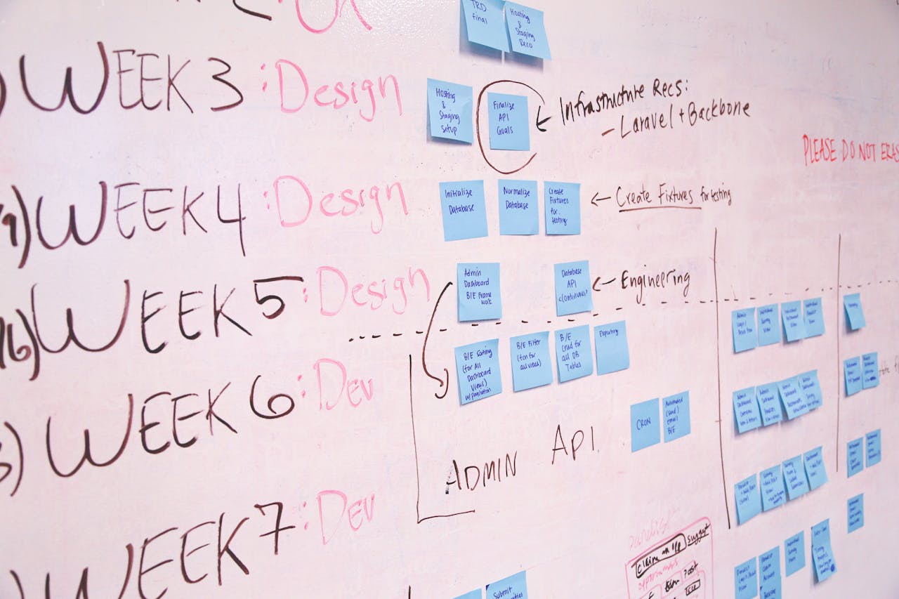 Advanced Project Management and Strategic Leadership & Management