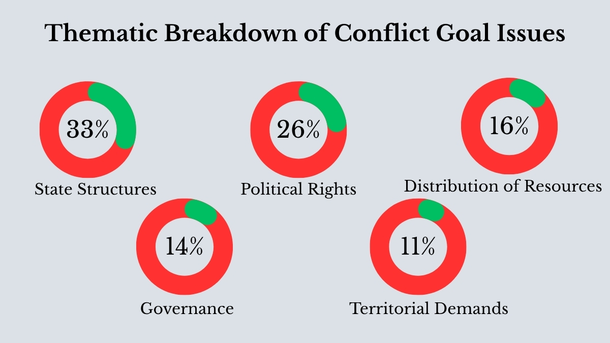Analysing Conflict Resolution Data
