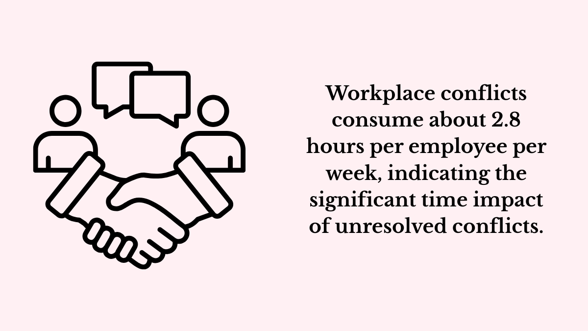Challenges in Measuring Conflict Resolution Success