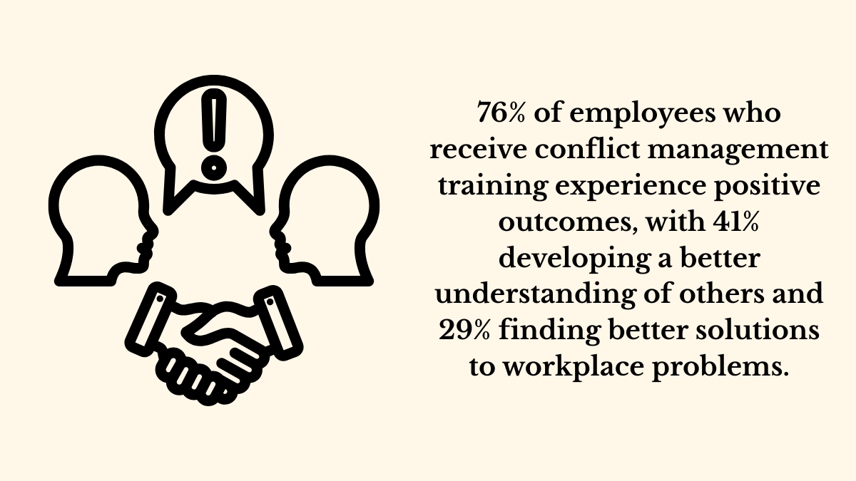 Key Performance Indicators for Conflict Management
