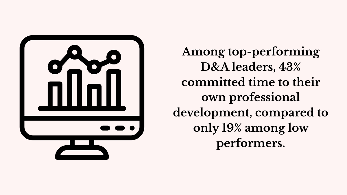 Why Only 44% of Analytics Teams Deliver Effective Value