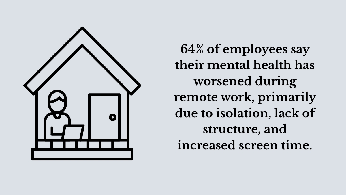 Employee Wellbeing in Remote and Hybrid Settings
