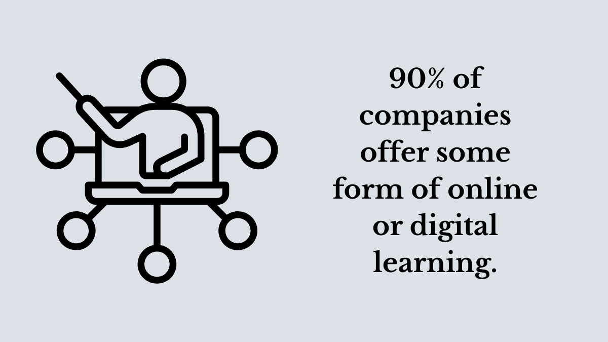 Learning and Development Statistics: Key Data Points