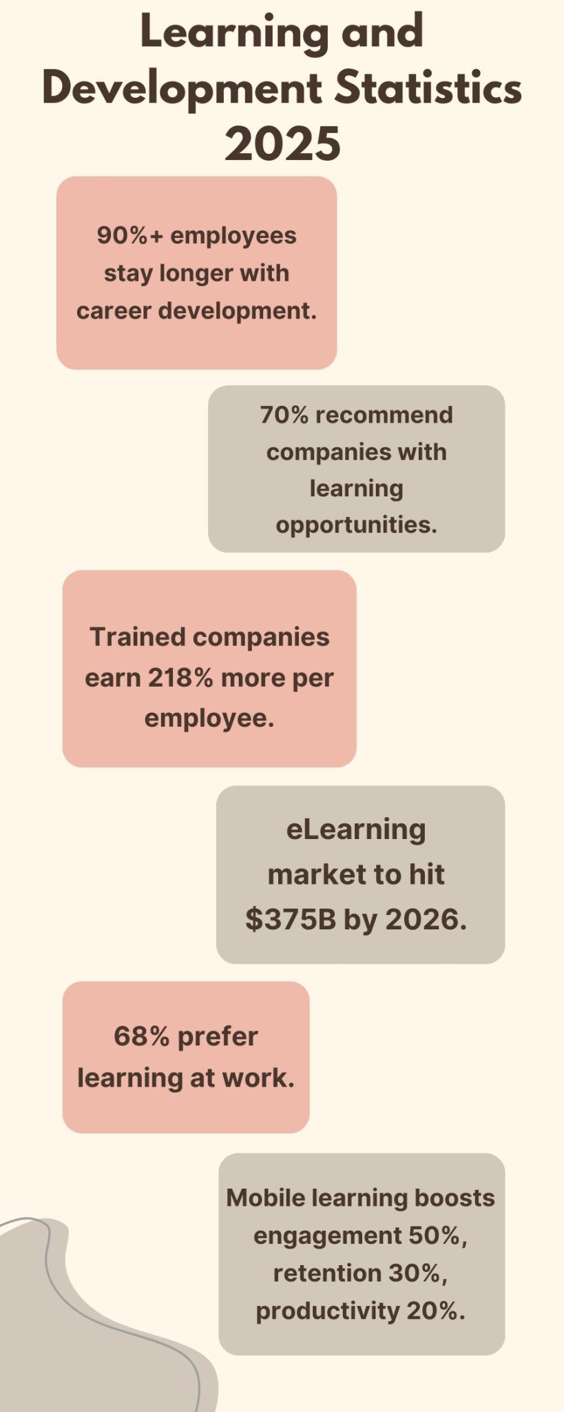 Learning and Development Statistics