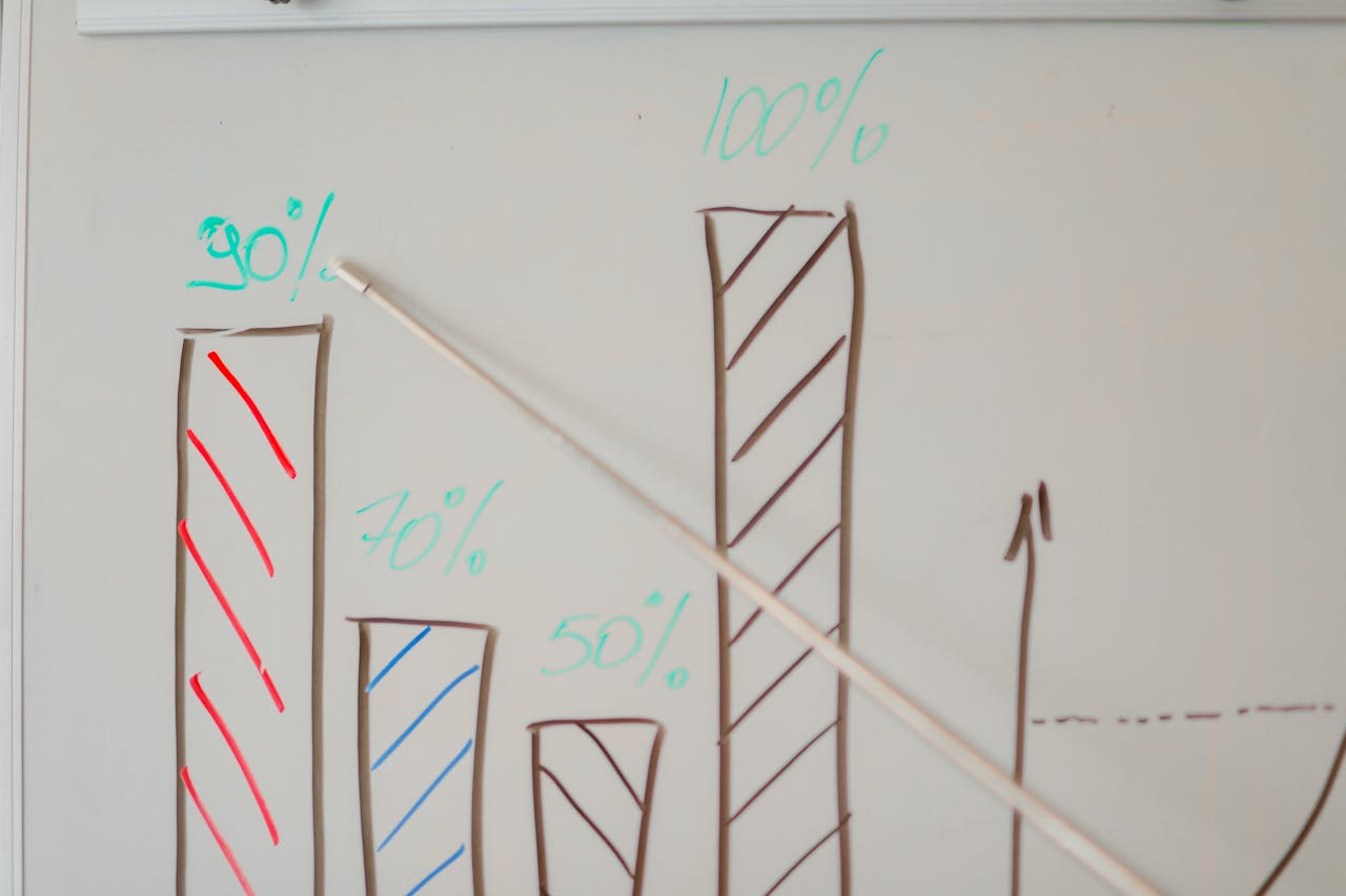 Content Delivery and Learning Objectives
