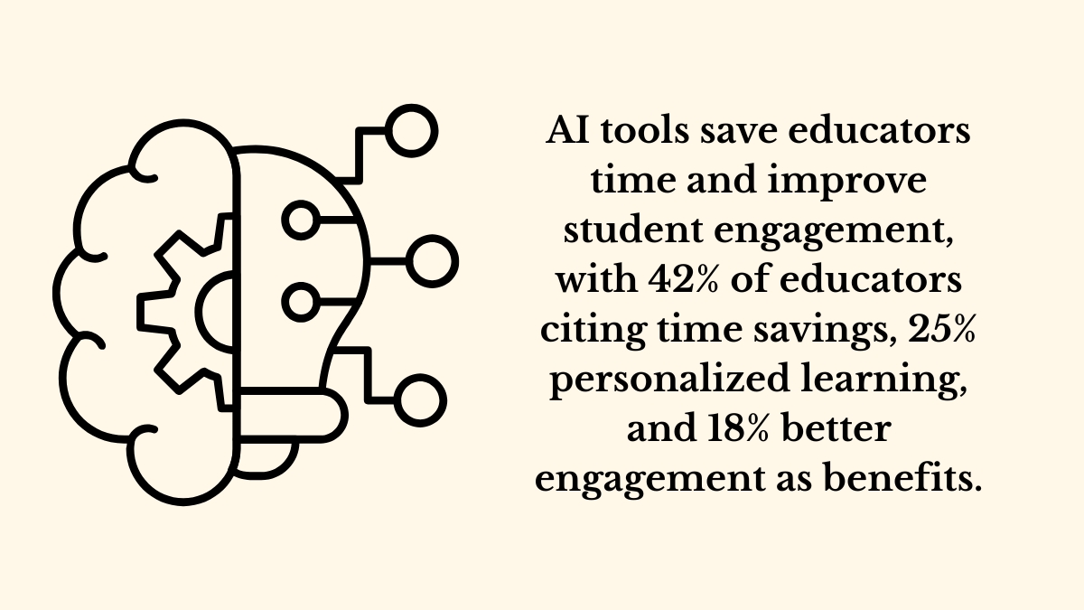 Integrating AI and Automation in Learning Programs